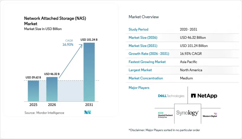 Network Attached Storage (NAS) - Market - IMG1