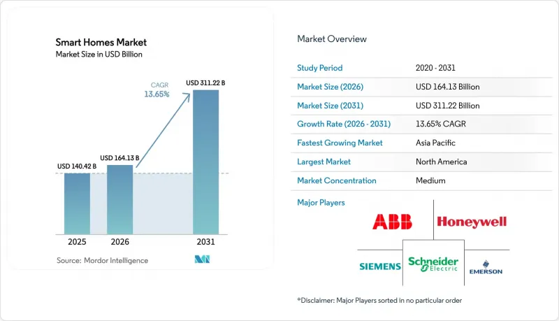 Smart Homes - Market - IMG1