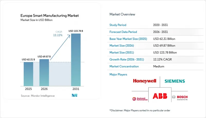Europe Smart Manufacturing - Market - IMG1