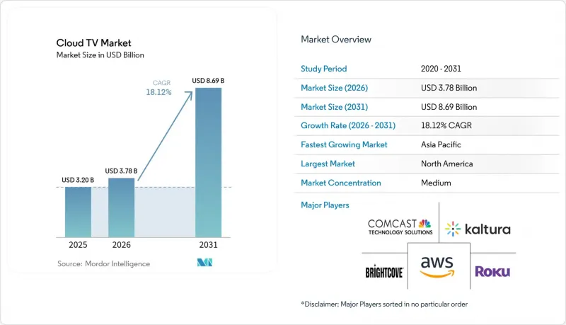 Cloud TV - Market - IMG1