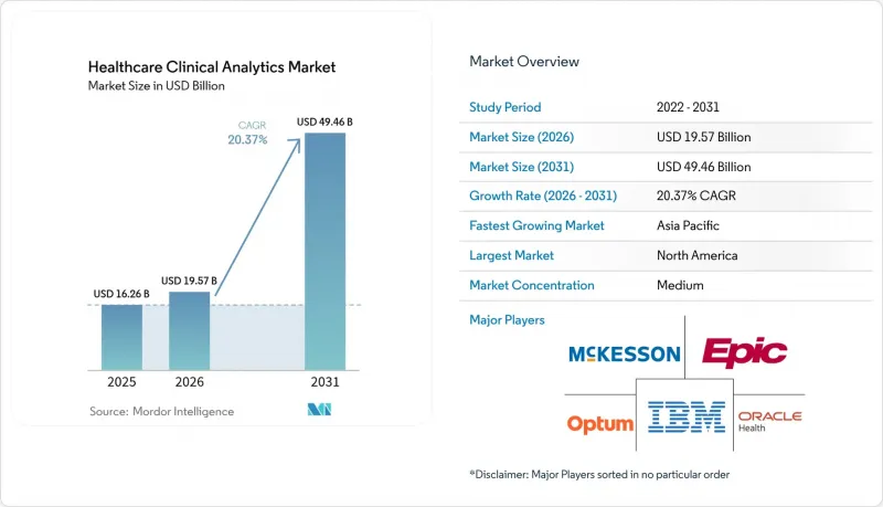 Healthcare Clinical Analytics - Market - IMG1