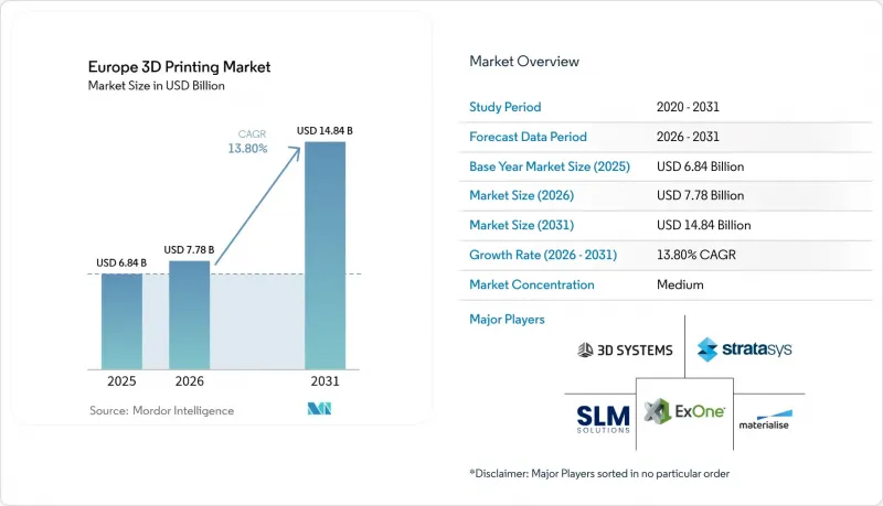 Europe 3D Printing - Market - IMG1