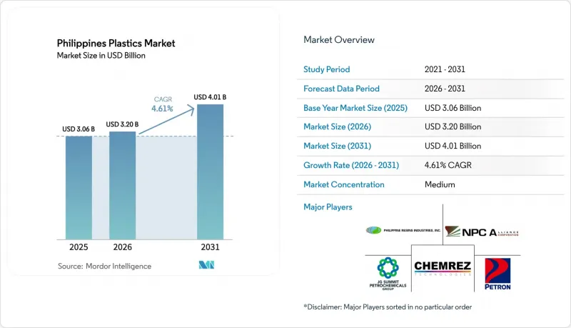 Philippines Plastics - Market - IMG1