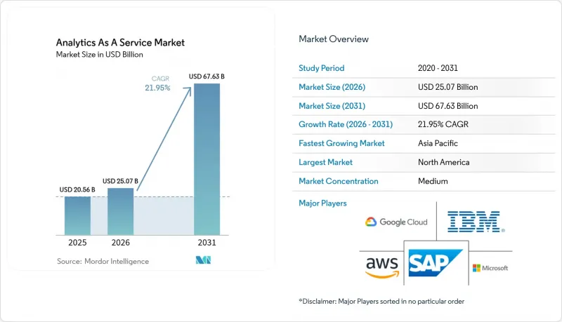 Analytics As A Service - Market - IMG1