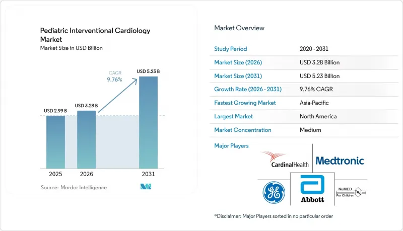 Pediatric Interventional Cardiology - Market - IMG1