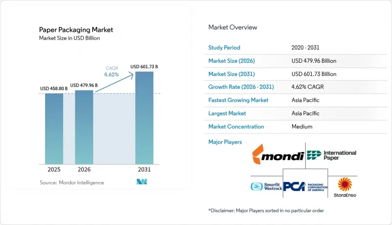 Paper Packaging - Market - IMG1