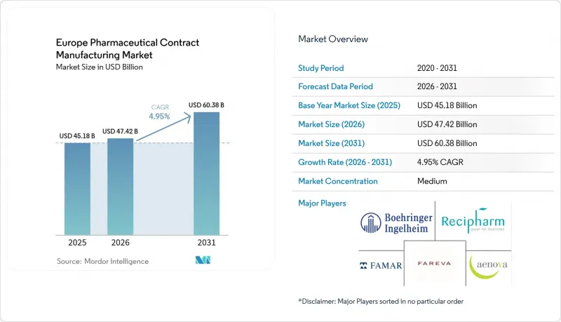 Europe Pharmaceutical Contract Manufacturing - Market - IMG1