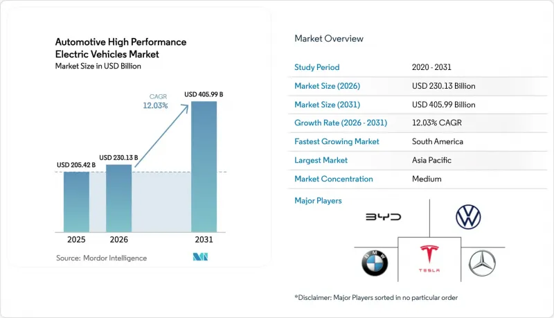 Automotive High Performance Electric Vehicles - Market - IMG1