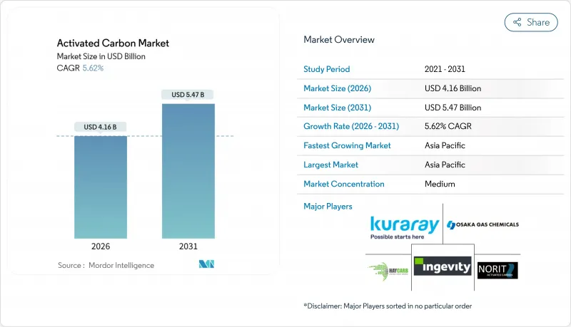 Activated Carbon - Market - IMG1
