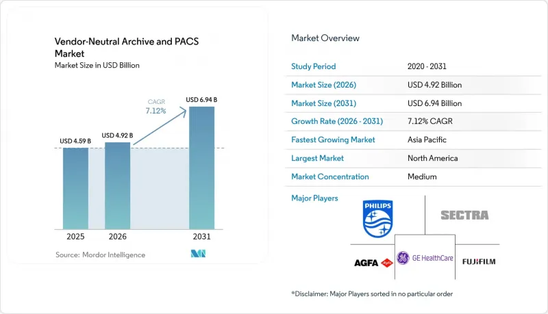 Vendor-Neutral Archive And PACS - Market - IMG1