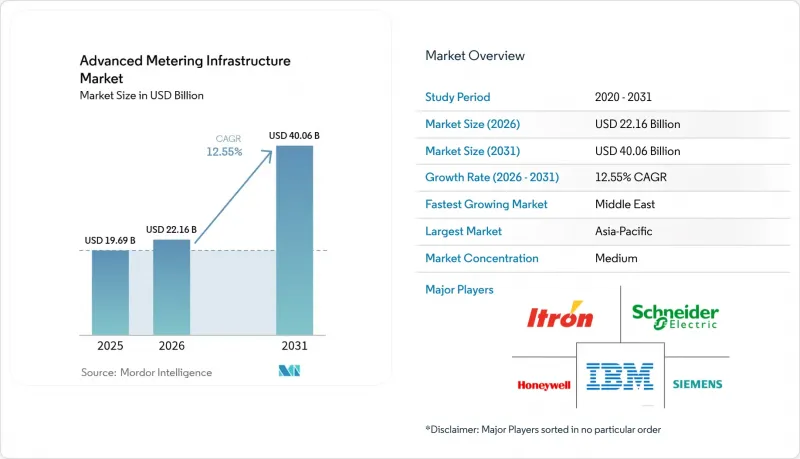 Advanced Metering Infrastructure - Market - IMG1