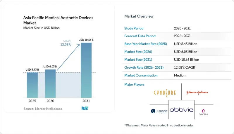 Asia-Pacific Medical Aesthetic Devices - Market - IMG1