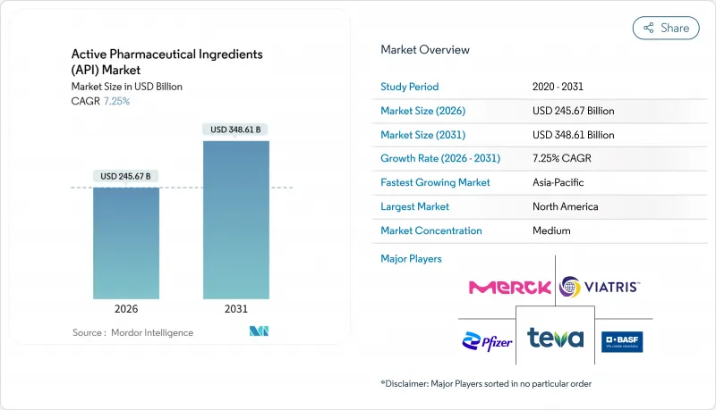 Active Pharmaceutical Ingredients (API) - Market - IMG1