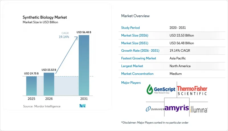Synthetic Biology - Market - IMG1