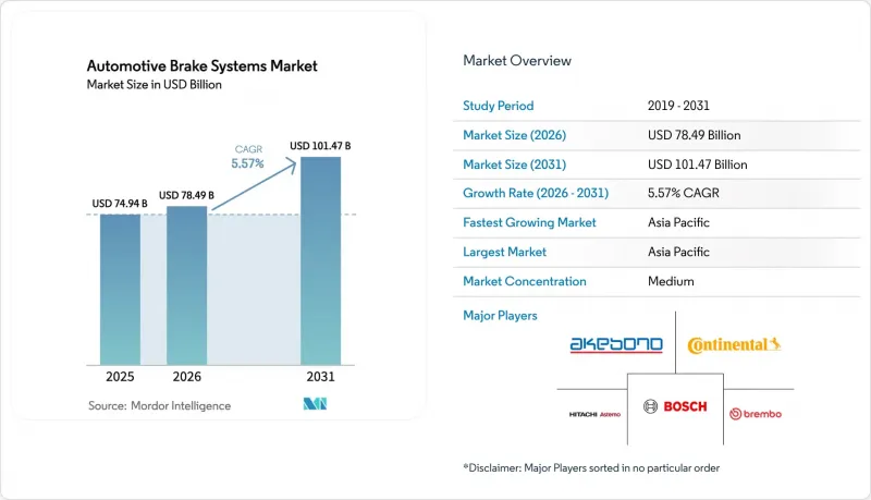 Automotive Brake Systems - Market - IMG1