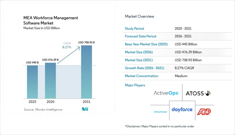 MEA Workforce Management Software - Market - IMG1