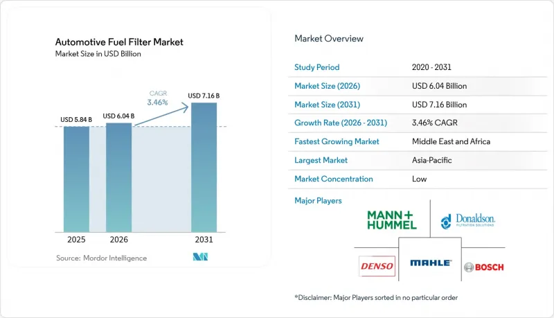 Automotive Fuel Filter - Market - IMG1