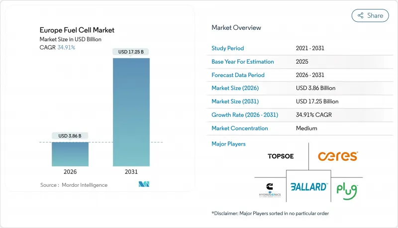 Europe Fuel Cell - Market - IMG1