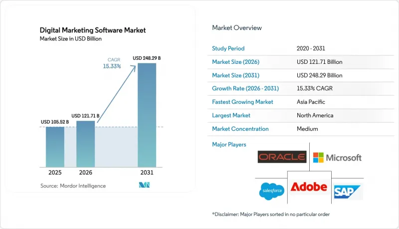 Digital Market - IMG1