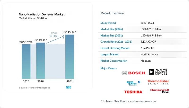 Nano Radiation Sensors - Market - IMG1