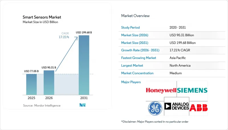 Smart Sensors - Market - IMG1