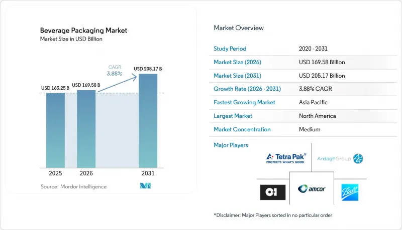 Beverage Packaging - Market - IMG1