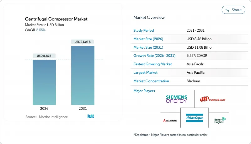 Centrifugal Compressor - Market - IMG1