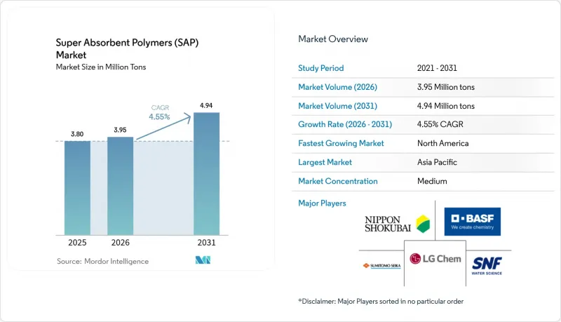 Super Absorbent Polymers (SAP) - Market - IMG1