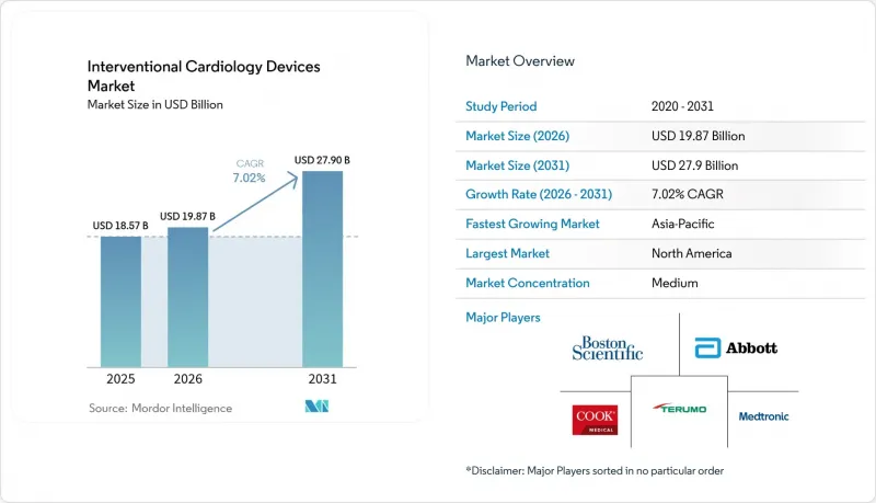 Interventional Cardiology Devices - Market - IMG1