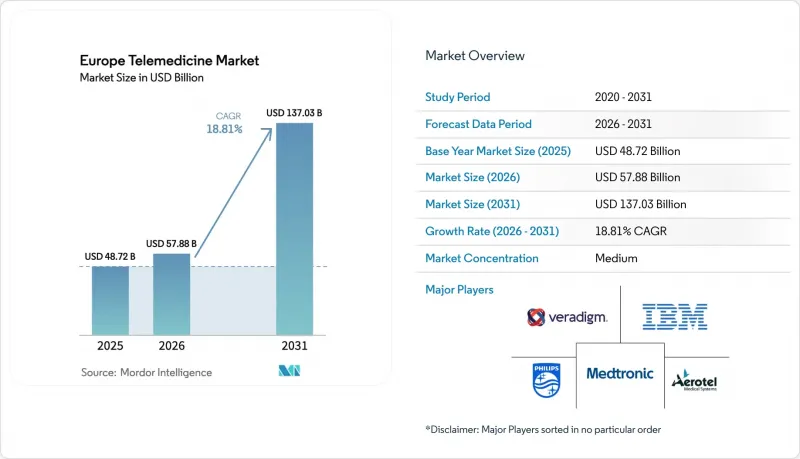 Europe Telemedicine - Market - IMG1