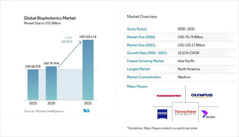 Global Biophotonics - Market - IMG1