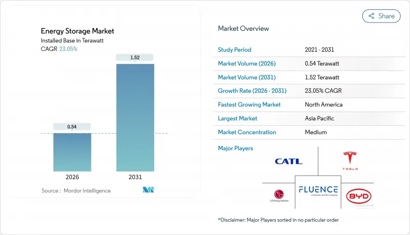 Energy Storage - Market - IMG1