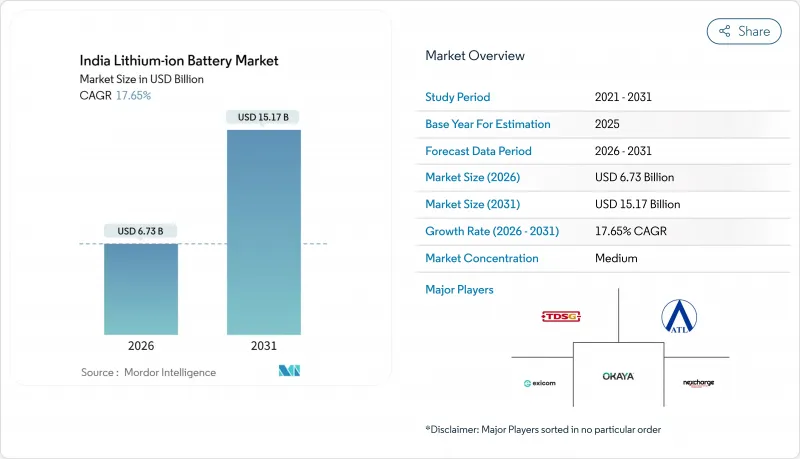 India Lithium-ion Battery - Market - IMG1