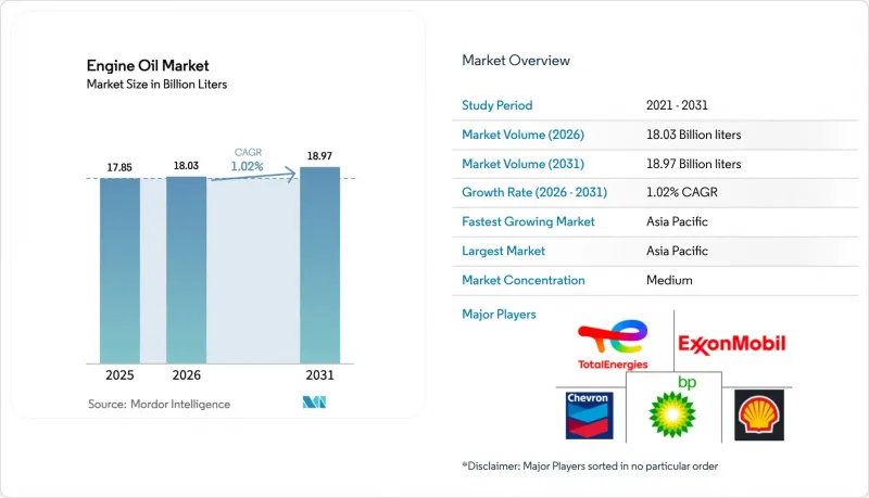 Engine Oil - Market - IMG1