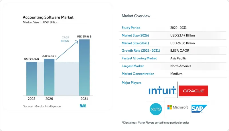 Accounting Software - Market - IMG1