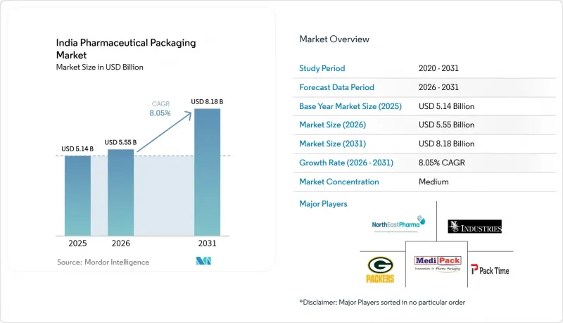 India Pharmaceutical Packaging - Market - IMG1