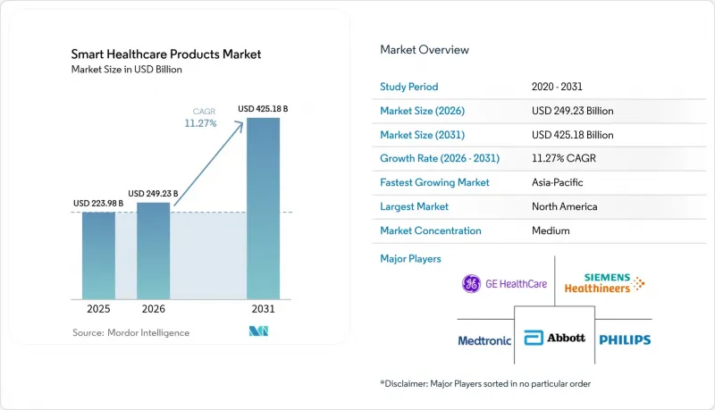 Smart Healthcare Products - Market - IMG1