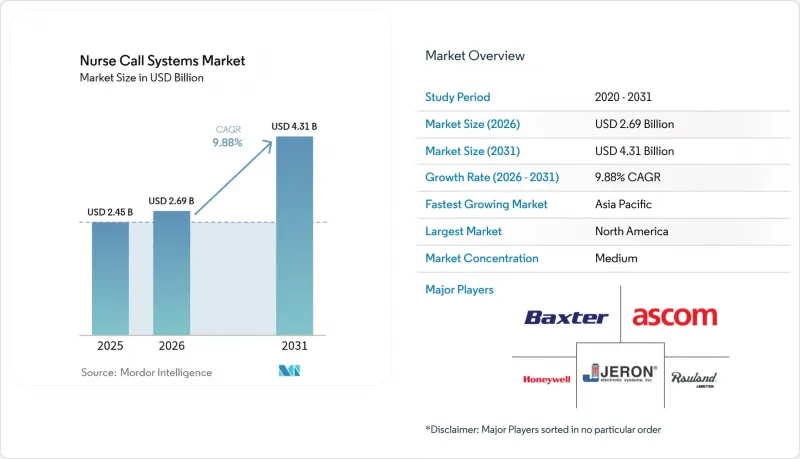 Nurse Call Systems - Market - IMG1