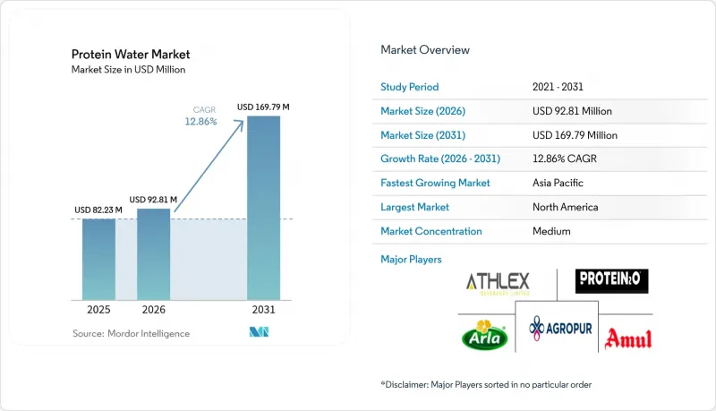 Protein Water - Market - IMG1