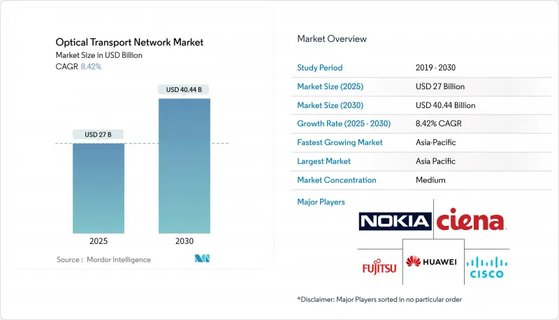 Optical Transport Network - Market - IMG1