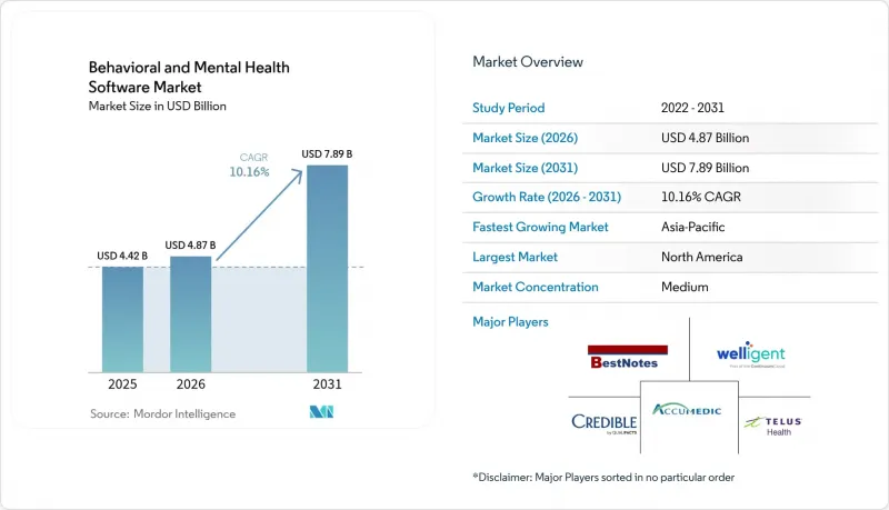 Behavioral And Mental Health Software - Market - IMG1