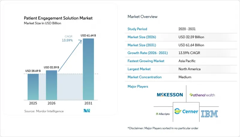 Patient Engagement Solution - Market - IMG1
