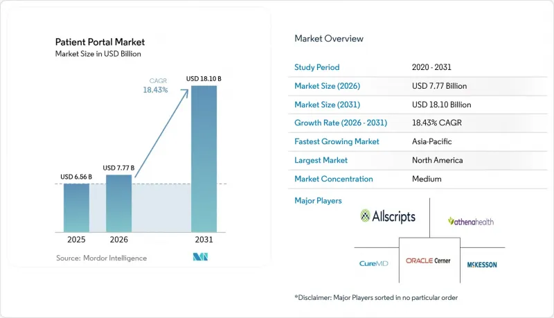 Patient Portal - Market - IMG1