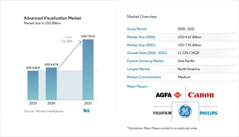 Advanced Visualization - Market - IMG1