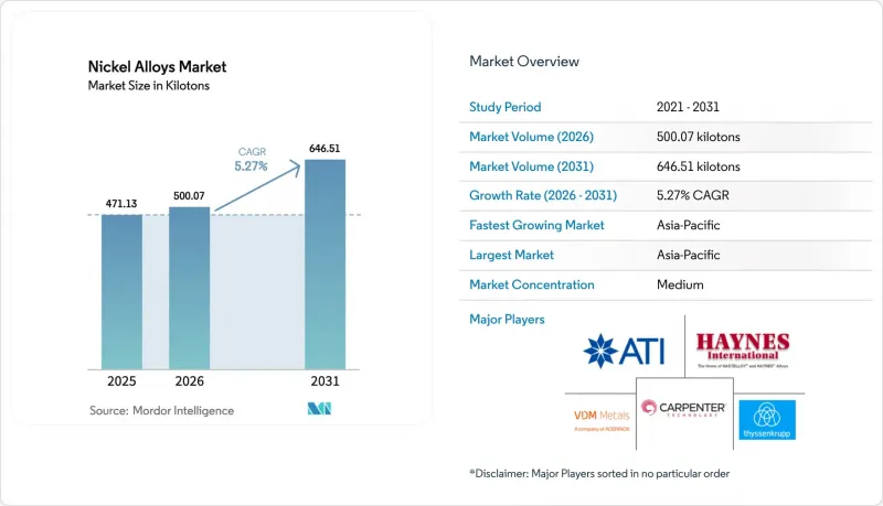 Nickel Alloys - Market - IMG1