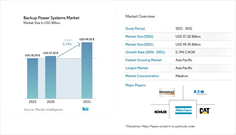 Backup Power Systems - Market - IMG1