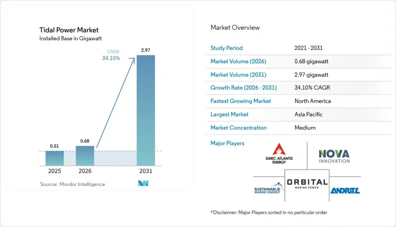 Tidal Power - Market - IMG1