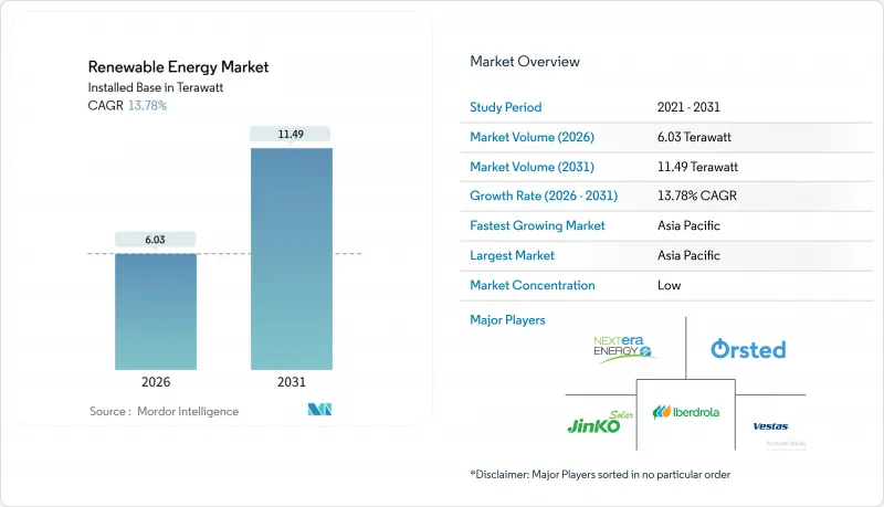 Renewable Energy - Market - IMG1