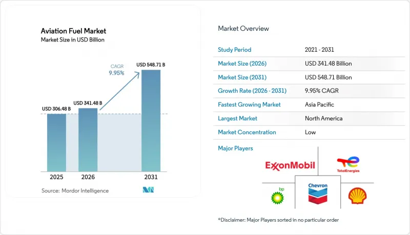 Aviation Fuel - Market - IMG1