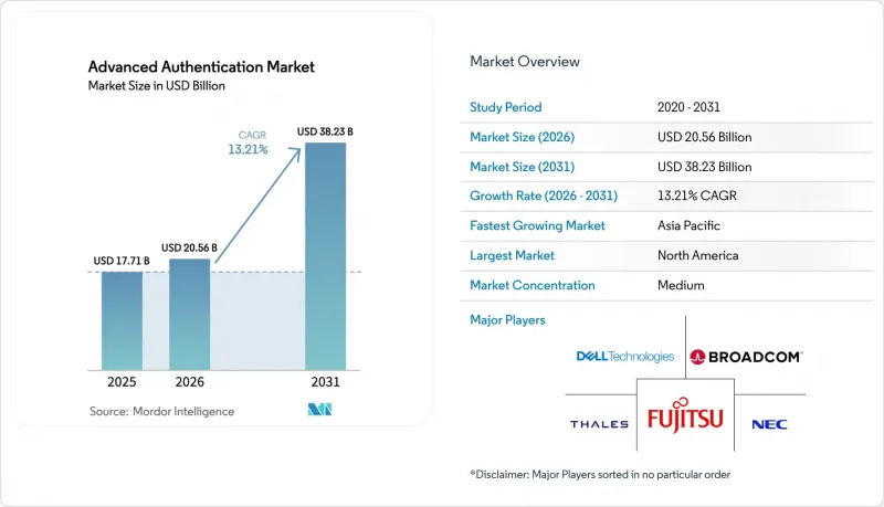 Advanced Authentication - Market - IMG1